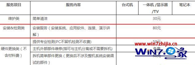 筆記本電腦系統重裝及計算機系統服務市場行情解析