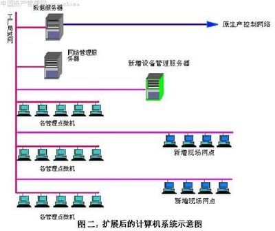 計算機網絡技術驅動下的全廠設備綜合管理系統構建與服務