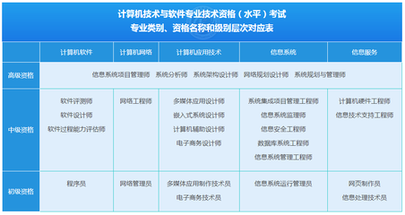 計算機軟考 全面解析考試內容與計算機系統服務模塊