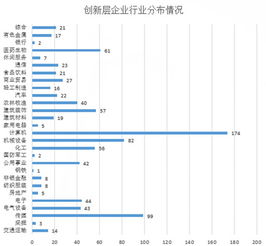 秒殺Intel芯的超級(jí)計(jì)算機(jī) 不能錯(cuò)過(guò)這些三板公司提供的計(jì)算機(jī)系統(tǒng)服務(wù)