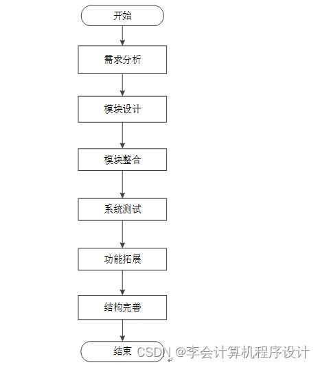 基于Django框架的養(yǎng)老院服務(wù)系統(tǒng)設(shè)計(jì) 以y9wl89為例的計(jì)算機(jī)系統(tǒng)服務(wù)實(shí)踐