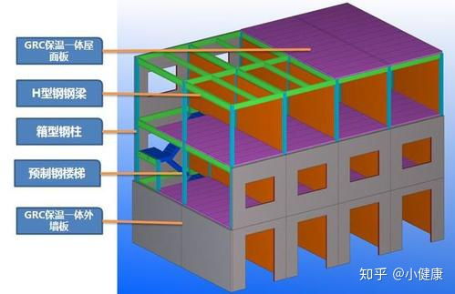 裝配式鋼結構建筑迎來最佳發(fā)展時期